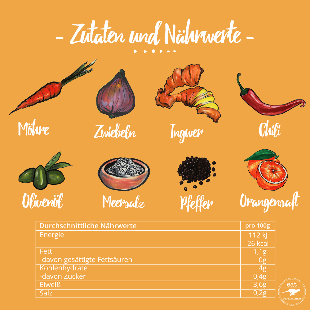 eat Suppe Karotte-Ingwer-Orange