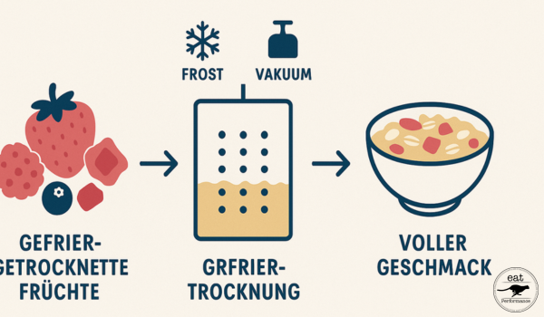 Grafik gefrriergetr Früchte